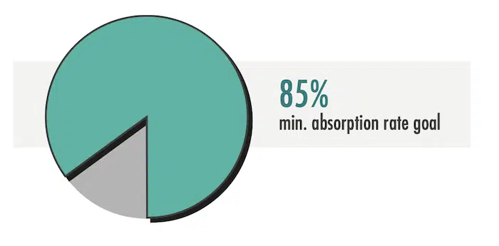 85%-min-absorption-rate-goal